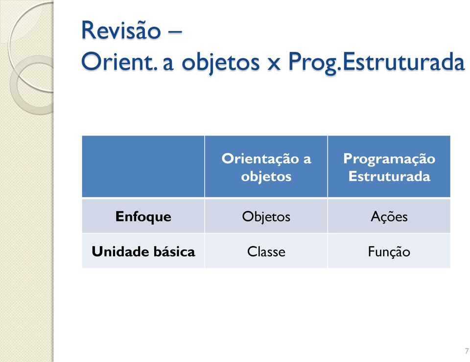 Programação Estruturada Enfoque