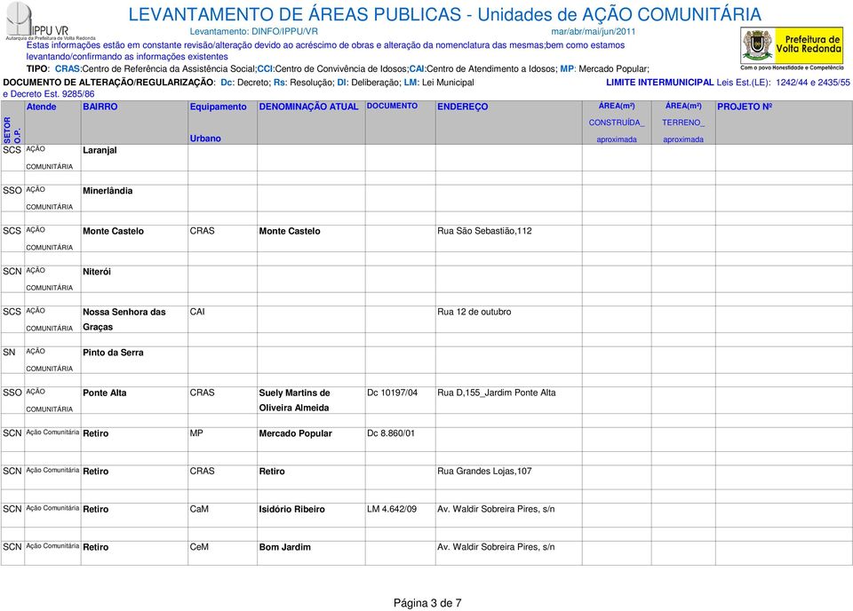 (LE): 1242/44 e 2435/55 Atende BAIRRO Equipamento DENOMIN ATUAL DOCUMENTO ENDEREÇO ÁREA(m²) ÁREA(m²) PROJETO Nº SCS Laranjal S Minerlândia SCS Monte Castelo CRAS Monte Castelo Rua São Sebastião,112