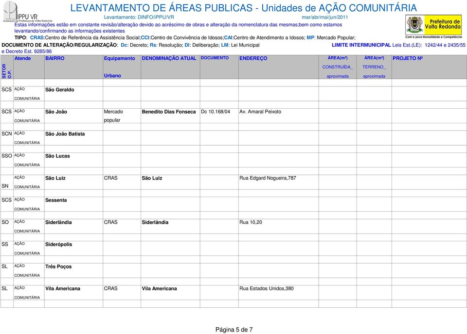 (LE): 1242/44 e 2435/55 Atende BAIRRO Equipamento DENOMIN ATUAL DOCUMENTO ENDEREÇO ÁREA(m²) ÁREA(m²) PROJETO Nº SCS São Geraldo SCS São João Mercado Benedito Dias Fonseca Dc 10.168/04 Av.