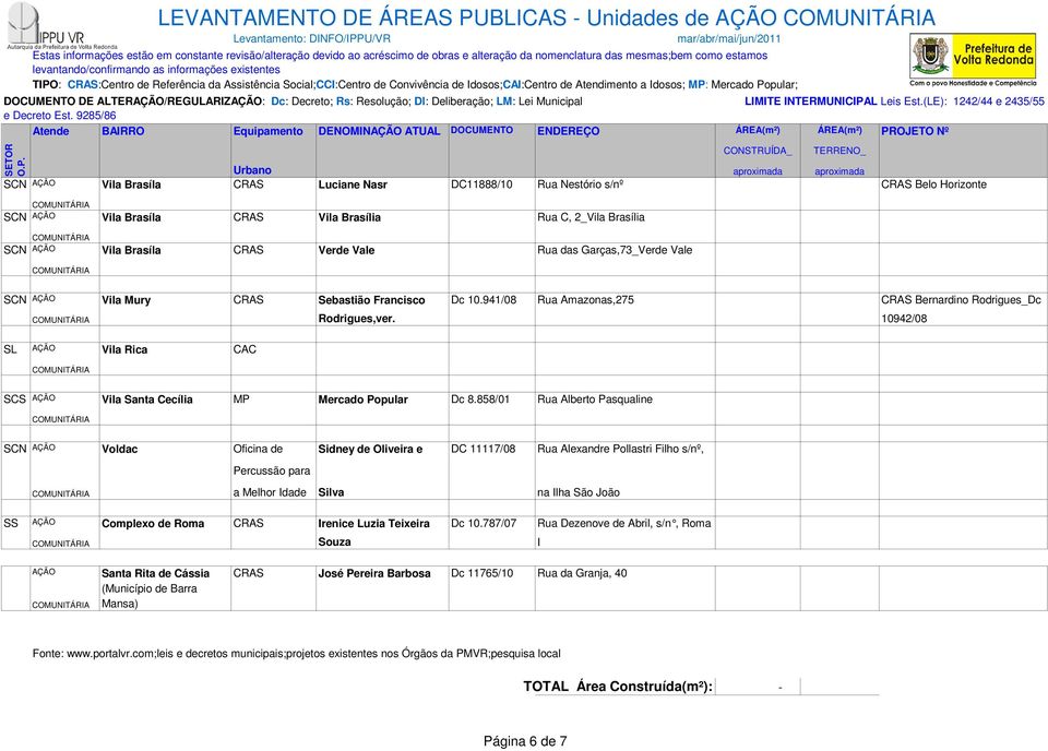 (LE): 1242/44 e 2435/55 Atende BAIRRO Equipamento DENOMIN ATUAL DOCUMENTO ENDEREÇO ÁREA(m²) ÁREA(m²) PROJETO Nº SCN Vila Brasíla CRAS Luciane Nasr DC11888/10 Rua Nestório s/nº CRAS Belo Horizonte SCN