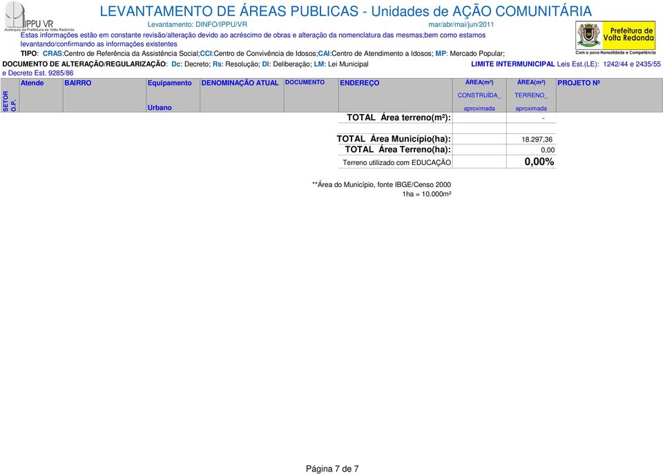 Est.(LE): 1242/44 e 2435/55 Atende BAIRRO Equipamento DENOMIN ATUAL DOCUMENTO ENDEREÇO ÁREA(m²) ÁREA(m²) PROJETO Nº TOTAL Área terreno(m²): - TOTAL Área