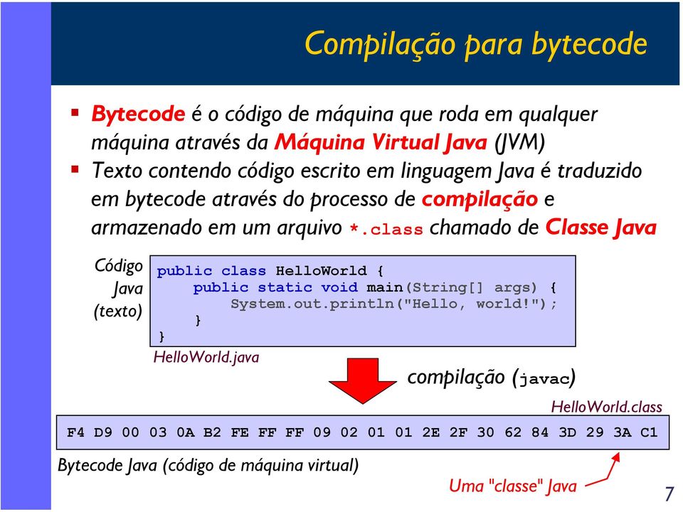 class chamado de Classe Java Código Java (texto) public class HelloWorld { public static void main(string[] args) { System.out.println("Hello, world!