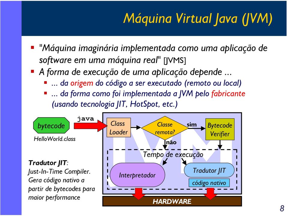 .. da forma como foi implementada a JVM pelo fabricante (usando tecnologia JIT, HotSpot, etc.) bytecode HelloWorld.