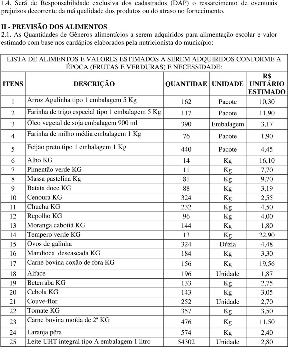 As Quantidades de Gêneros alimentícios a serem adquiridos para alimentação escolar e valor estimado com base nos cardápios elaborados pela nutricionista do município: LISTA DE ALIMENTOS E VALORES