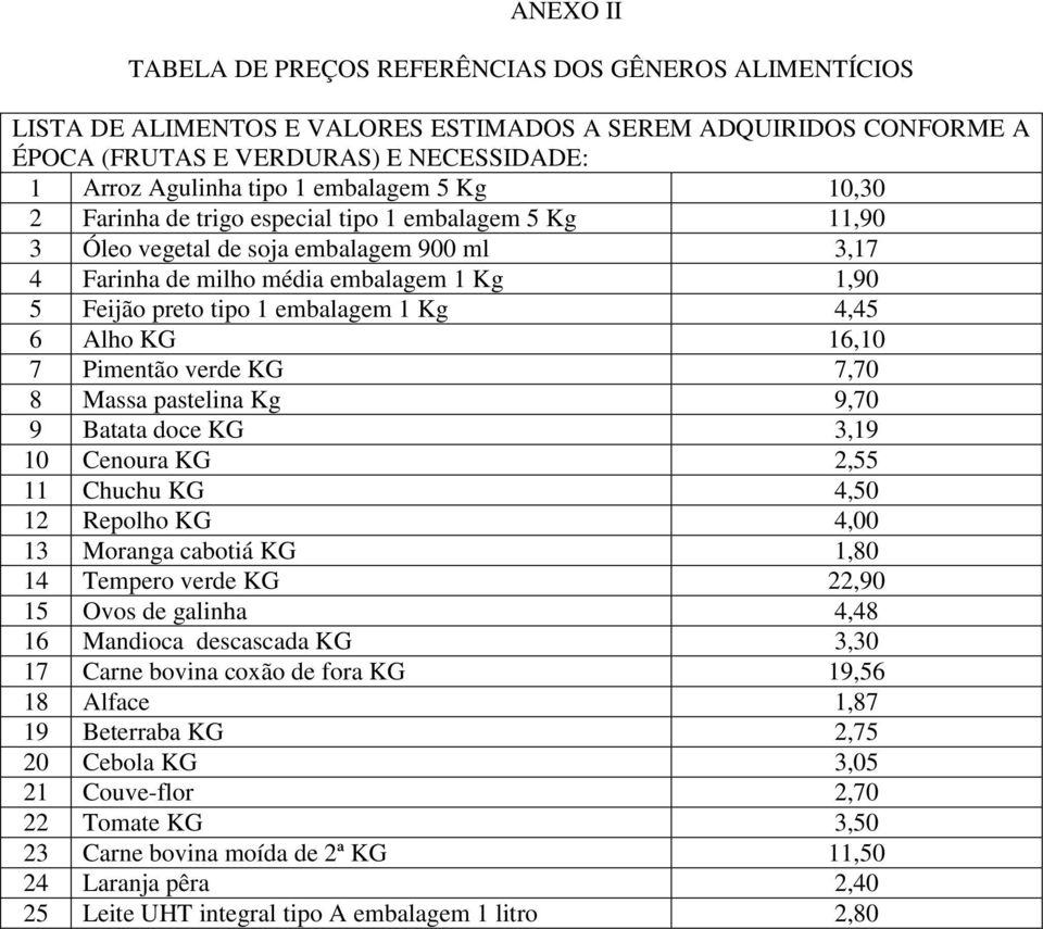 1 Kg 4,45 6 Alho KG 16,10 7 Pimentão verde KG 7,70 8 Massa pastelina Kg 9,70 9 Batata doce KG 3,19 10 Cenoura KG 2,55 11 Chuchu KG 4,50 12 Repolho KG 4,00 13 Moranga cabotiá KG 1,80 14 Tempero verde