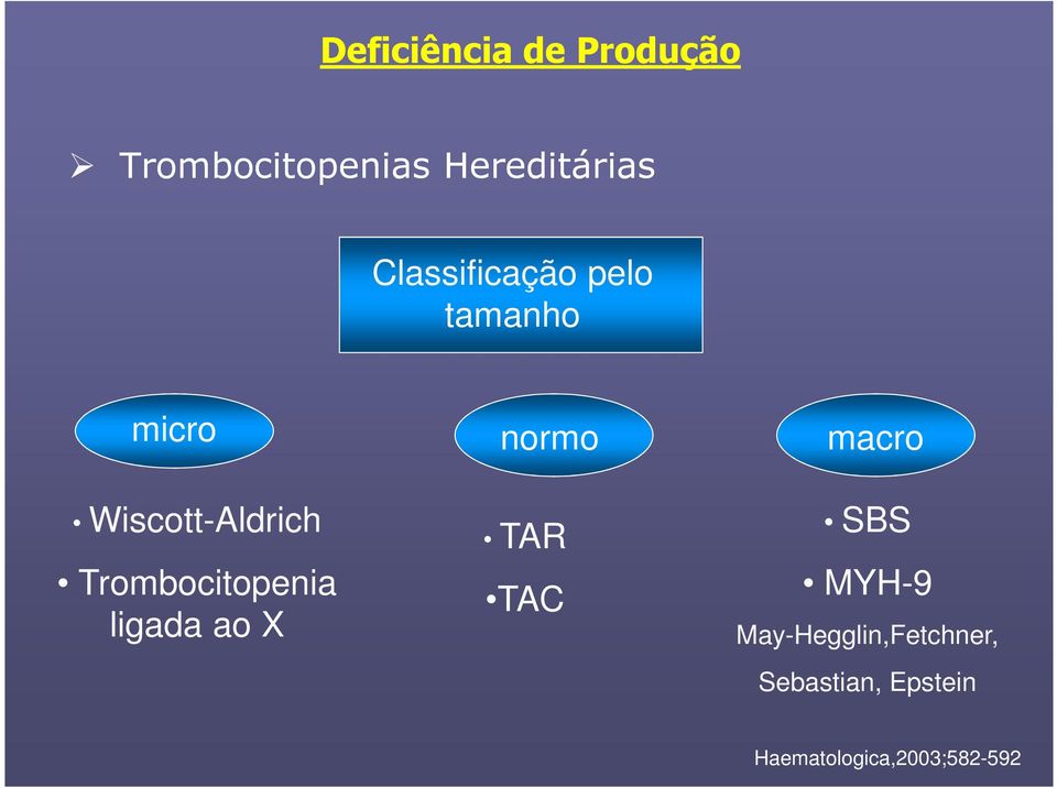 Wiscott-Aldrich Trombocitopenia ligada ao X TAR TAC SBS