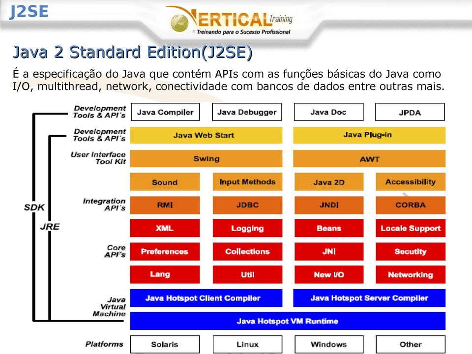 funções básicas do Java como I/O, multithread,