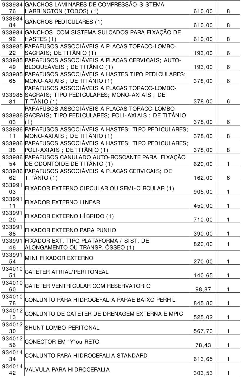 PARAFUSOS ASSOCIÁVEIS A HASTES TIPO PEDICULARES; 65 MONO-AXIAIS ; DE TITÂNIO (1) 378,00 6 PARAFUSOS ASSOCIÁVEIS A PLACAS TORACO-LOMBO- 933985 SACRAIS; TIPO PEDICULARES; MONO-AXIAIS ; DE 81 TITÂNIO