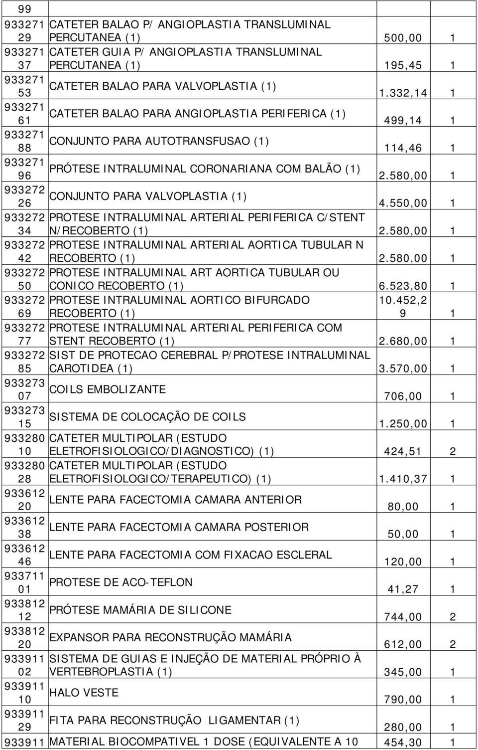 580,00 1 933272 CONJUNTO PARA VALVOPLASTIA (1) 26 4.550,00 1 933272 PROTESE INTRALUMINAL ARTERIAL PERIFERICA C/STENT 34 N/RECOBERTO (1) 2.