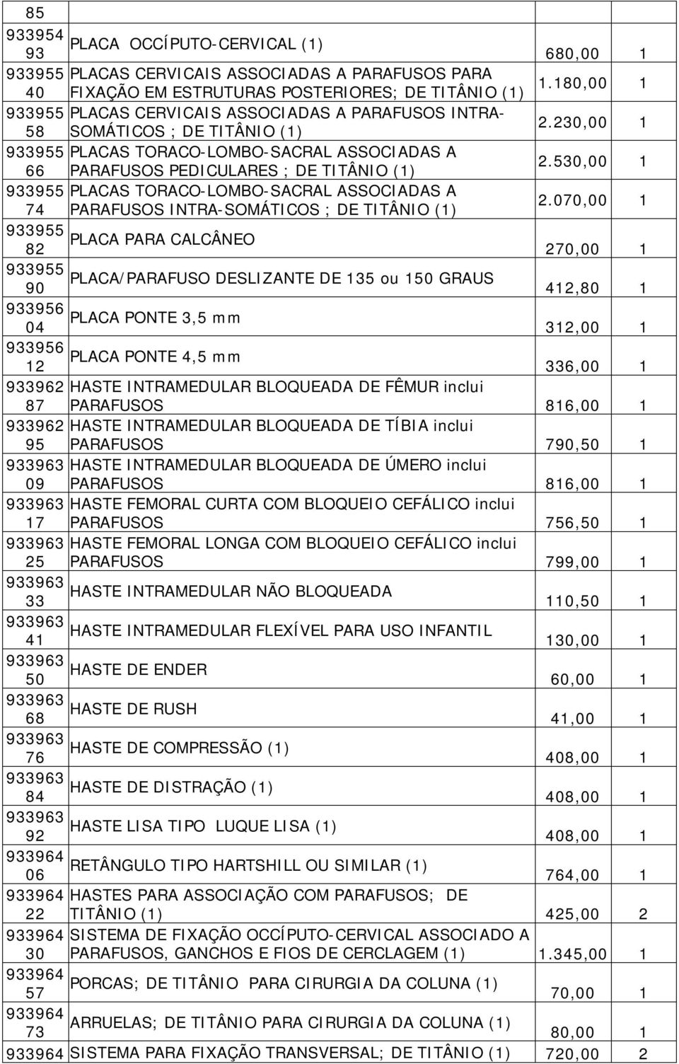 530,00 1 933955 PLACAS TORACO-LOMBO-SACRAL ASSOCIADAS A 74 PARAFUSOS INTRA-SOMÁTICOS ; DE TITÂNIO (1) 2.