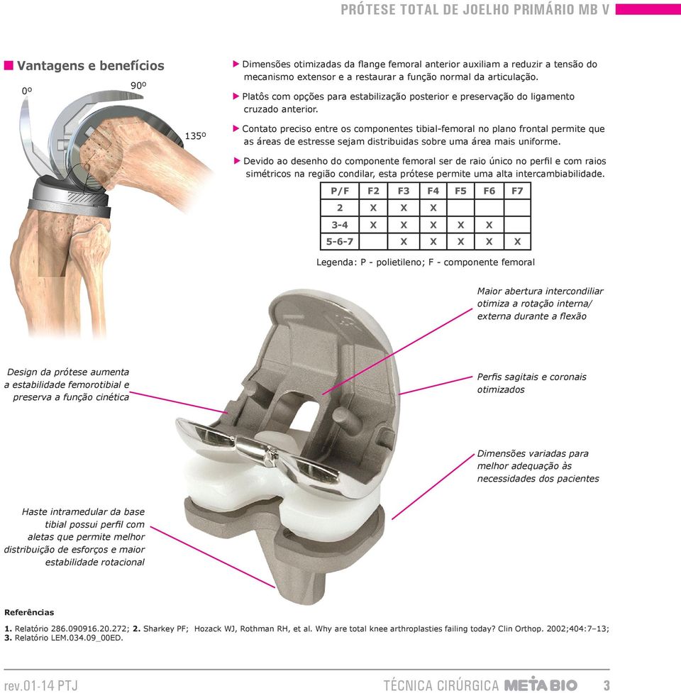 135º Contato preciso entre os componentes tibial-femoral no plano frontal permite que as áreas de estresse sejam distribuidas sobre uma área mais uniforme.