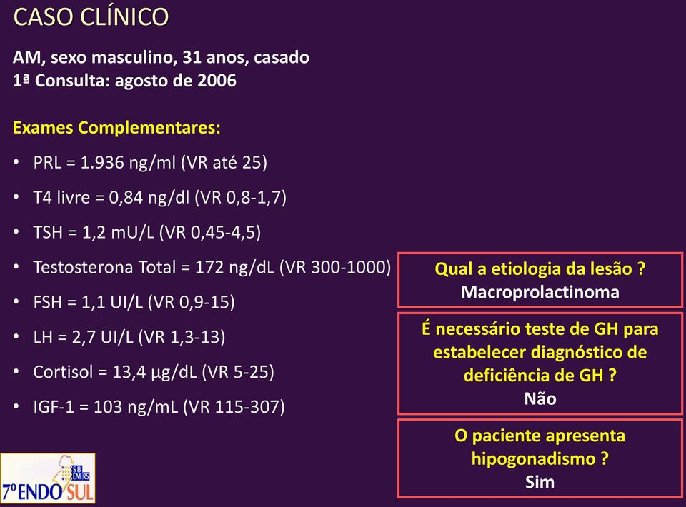 300-1000) FSH = 1,1 UI/L (VR 0,9-15) LH = 2,7 UI/L (VR 1,3-13) Cortisol = 13,4 µg/dl (VR 5-25) IGF-1 = 103 ng/ml (VR 115-307)