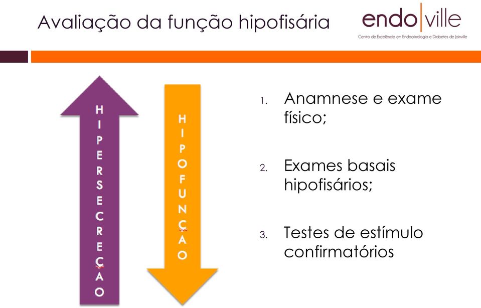 Exames basais hipofisários; 3.