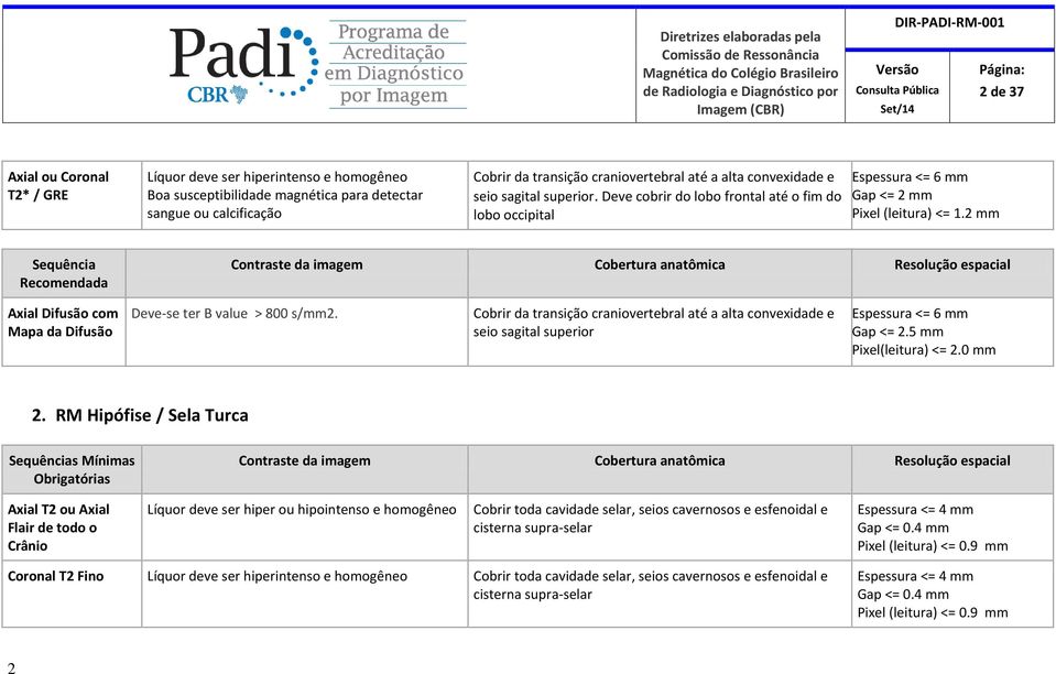 2 mm Sequência Recomendada Contraste da imagem Cobertura anatômica Resolução espacial Axial Difusão com Mapa da Difusão Deve-se ter B value > 800 s/mm2.