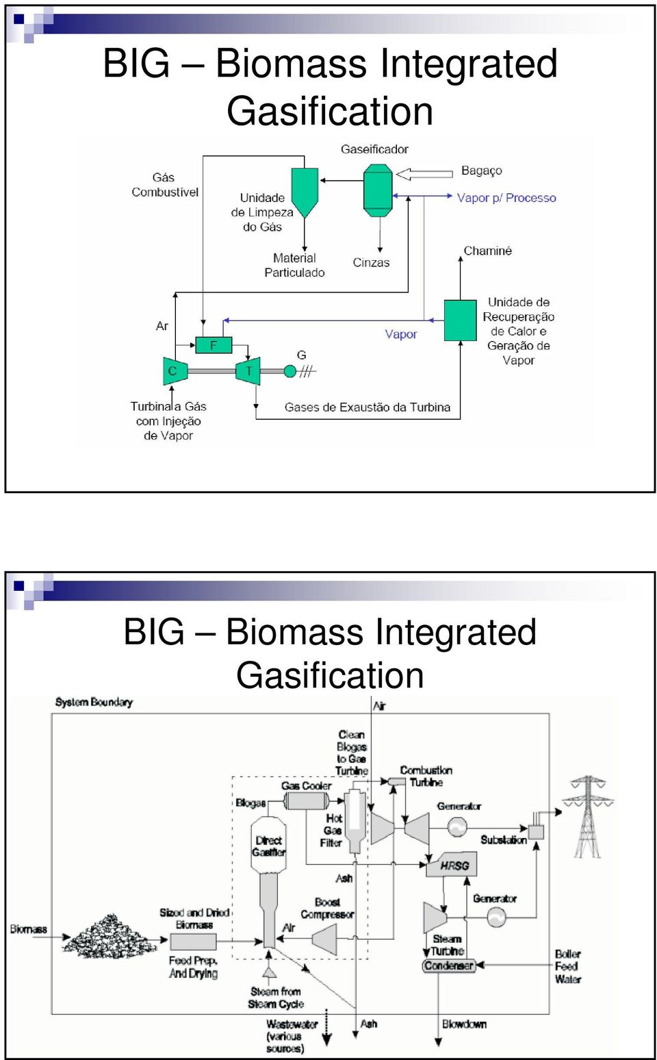 Gasification  