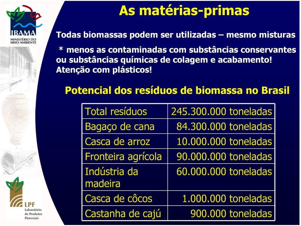 Potencial dos resíduos de biomassa no Brasil Total resíduos Bagaço de cana Casca de arroz Fronteira agrícola Indústria da