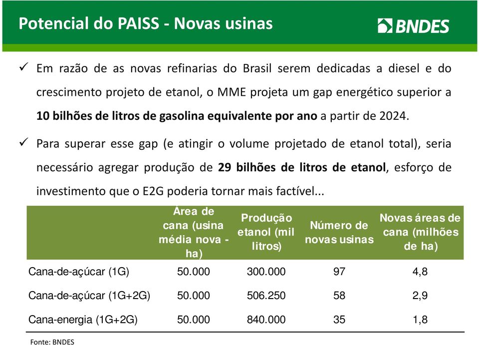 Para superar esse gap (e atingir o volume projetado de etanol total), seria necessário agregar produção de 29 bilhões de litros de etanol, esforço de investimento que o E2G poderia