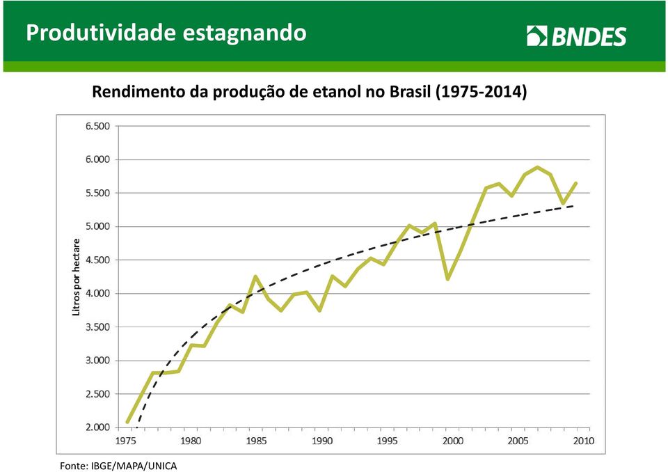 produção de etanol no Brasil