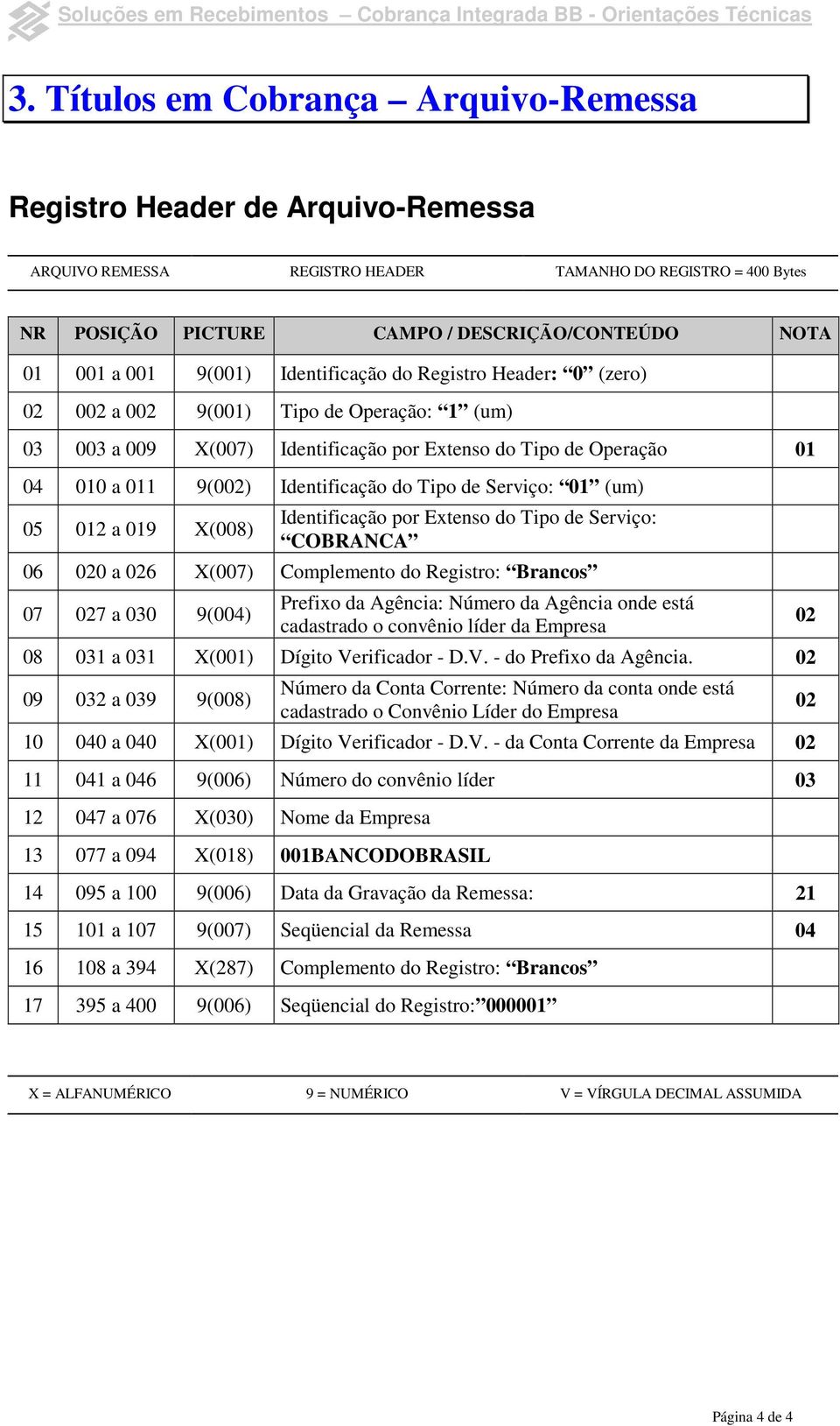 9(001) Identificação do Registro Header: 0 (zero) 02 002 a 002 9(001) Tipo de Operação: 1 (um) 03 003 a 009 X(007) Identificação por Extenso do Tipo de Operação 01 04 010 a 011 9(002) Identificação