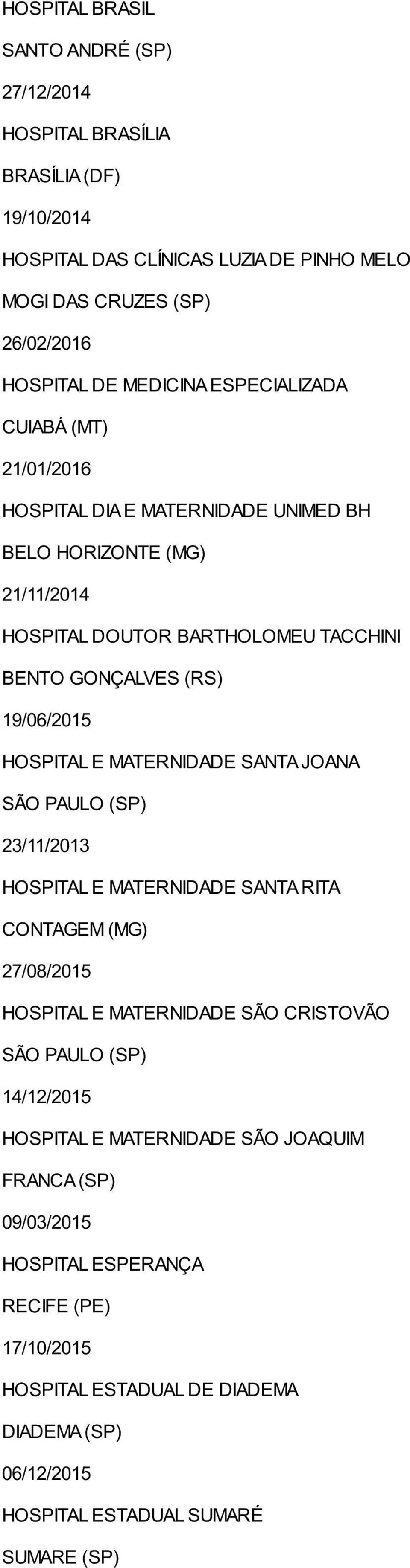 19/06/2015 HOSPITAL E MATERNIDADE SANTA JOANA HOSPITAL E MATERNIDADE SANTA RITA CONTAGEM (MG) 27/08/2015 HOSPITAL E MATERNIDADE SÃO CRISTOVÃO 14/12/2015 HOSPITAL E