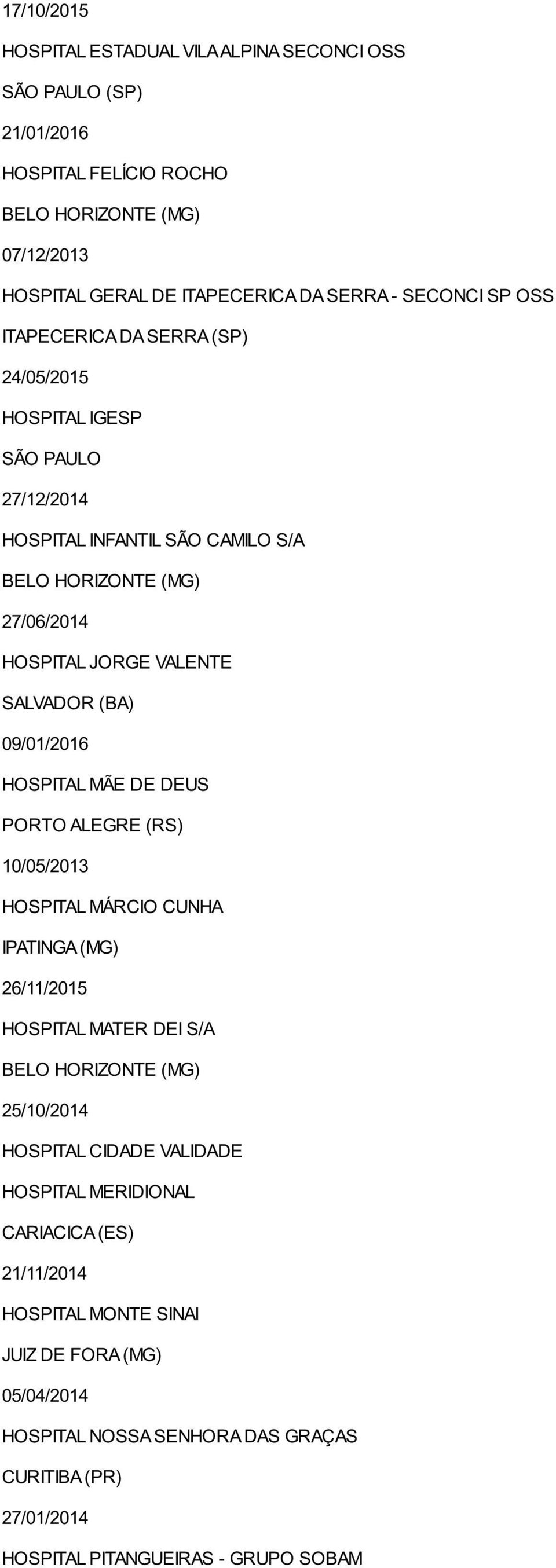 MÃE DE DEUS PORTO ALEGRE (RS) 10/05/2013 HOSPITAL MÁRCIO CUNHA IPATINGA (MG) 26/11/2015 HOSPITAL MATER DEI S/A 25/10/2014 HOSPITAL CIDADE VALIDADE HOSPITAL