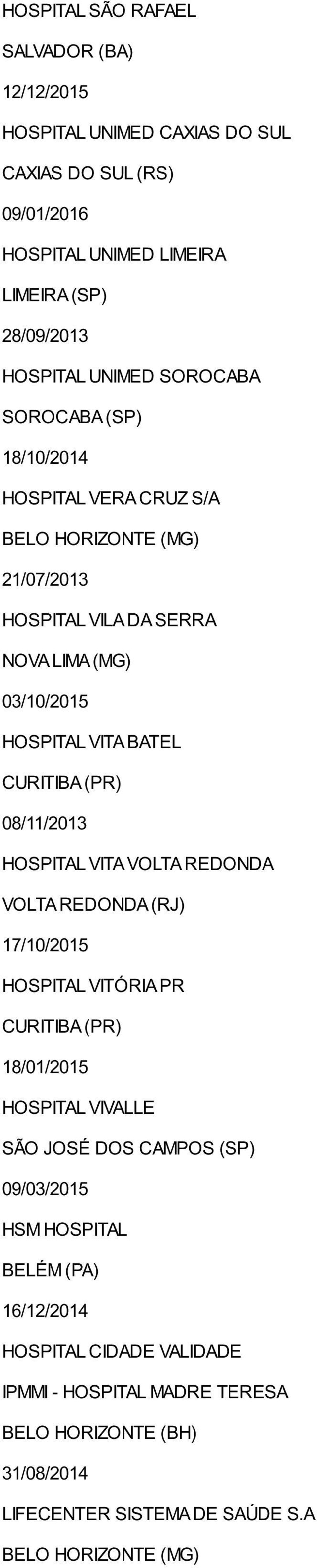 08/11/2013 HOSPITAL VITA VOLTA REDONDA VOLTA REDONDA (RJ) 17/10/2015 HOSPITAL VITÓRIA PR 18/01/2015 HOSPITAL VIVALLE SÃO JOSÉ DOS CAMPOS (SP) 09/03/2015