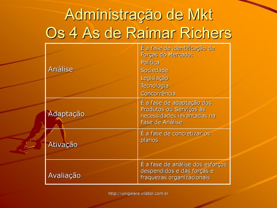 dos Produtos ou Serviços às necessidades levantadas na Fase de Análise É a fase de concretizar os