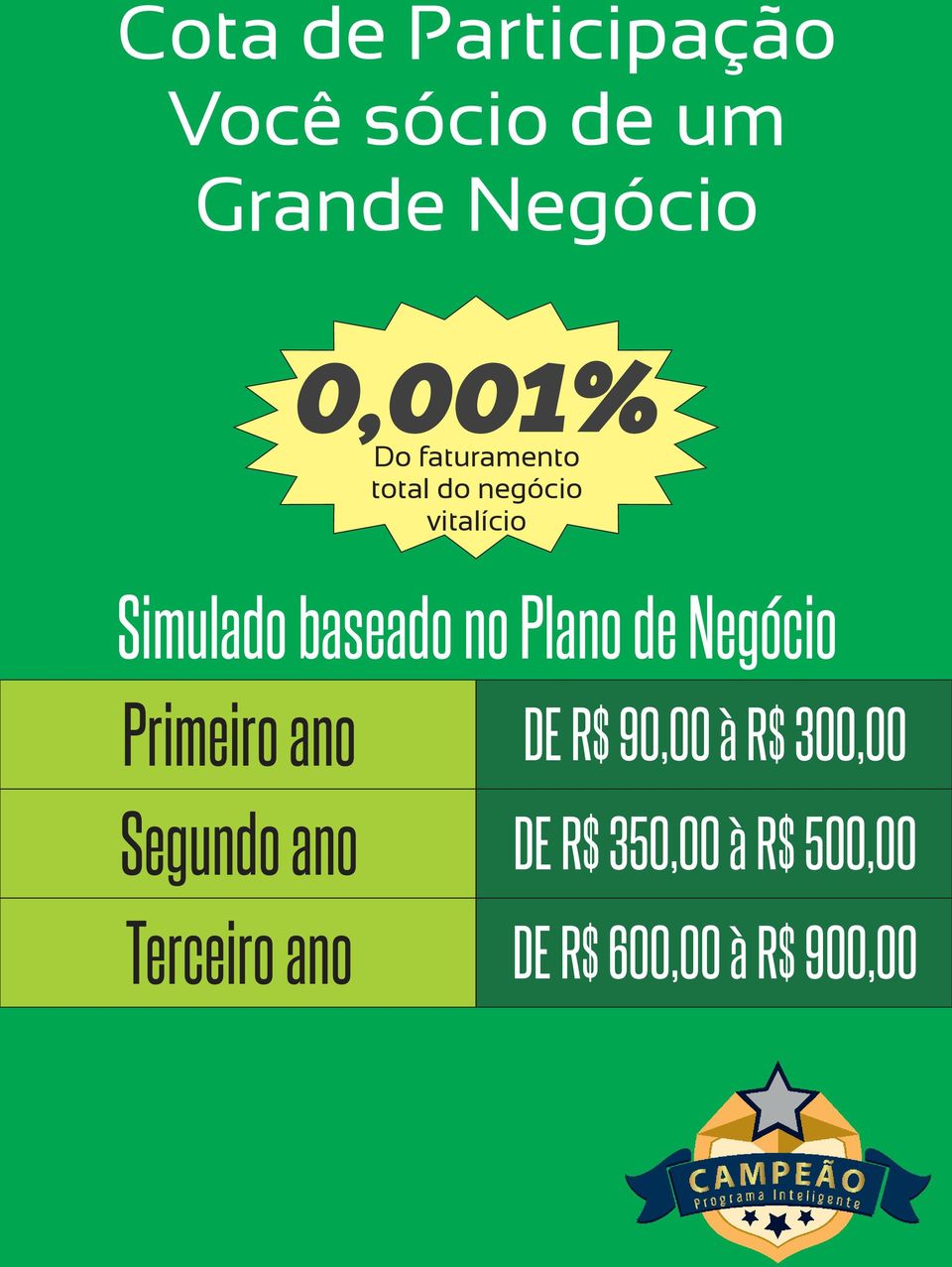 Plano de Negócio Primeiro ano Segundo ano Terceiro ano DE R$