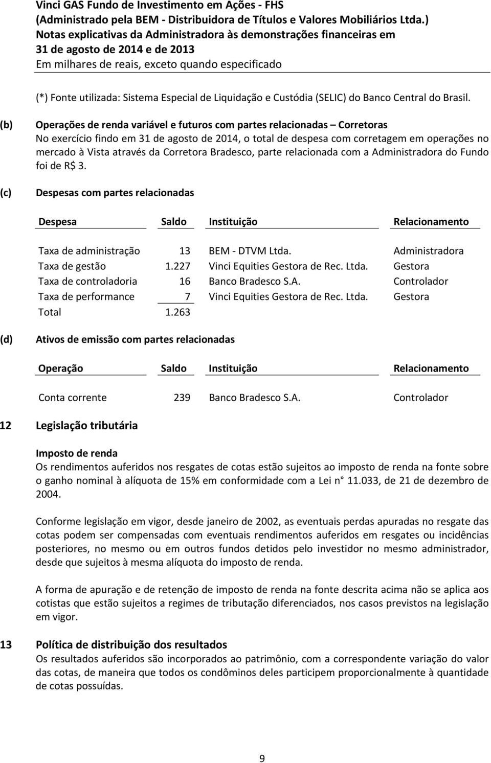 da Corretora Bradesco, parte relacionada com a Administradora do Fundo foi de R$ 3. Despesas com partes relacionadas Despesa Saldo Instituição Relacionamento Taxa de administração 13 BEM DTVM Ltda.