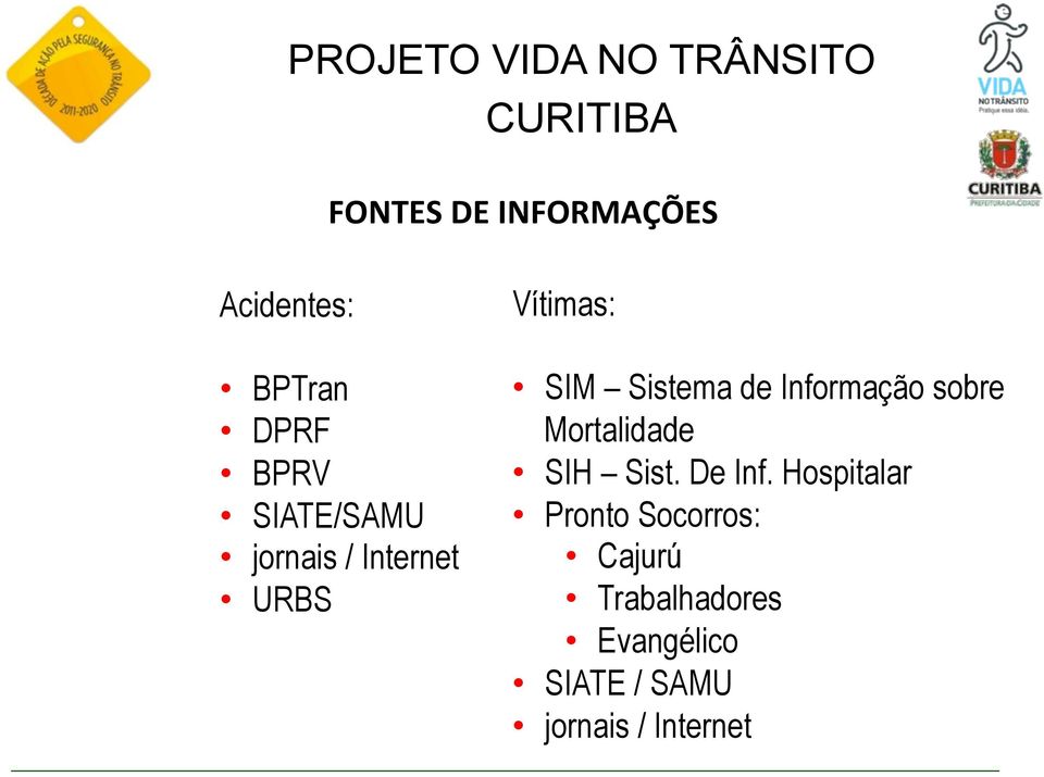 Sistema de Informação sobre Mortalidade SIH Sist. De Inf.