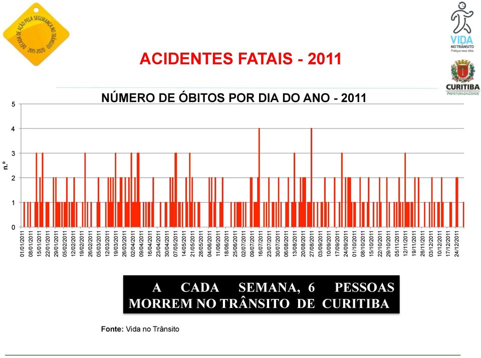 16/04/2011 23/04/2011 30/04/2011 07/05/2011 14/05/2011 21/05/2011 28/05/2011 04/06/2011 11/06/2011 18/06/2011 25/06/2011 02/07/2011 09/07/2011 16/07/2011 23/07/2011 30/07/2011