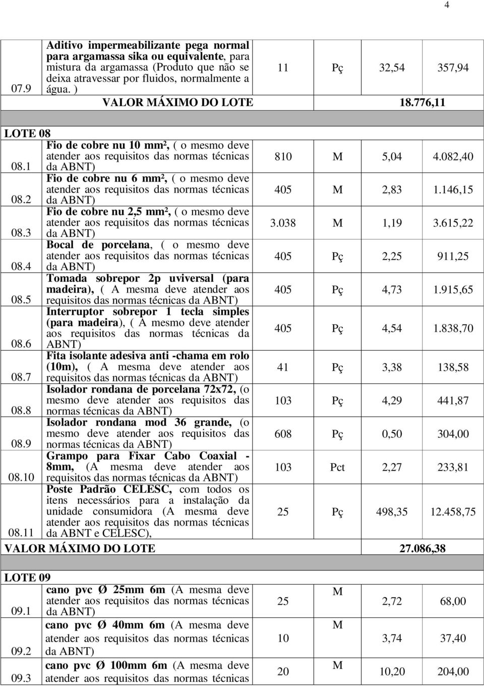 146,15 Fio de cobre nu 2,5 mm², ( o mesmo deve 3.038 1,19 3.615,22 08.3 Bocal de porcelana, ( o mesmo deve 405 2,25 911,25 08.