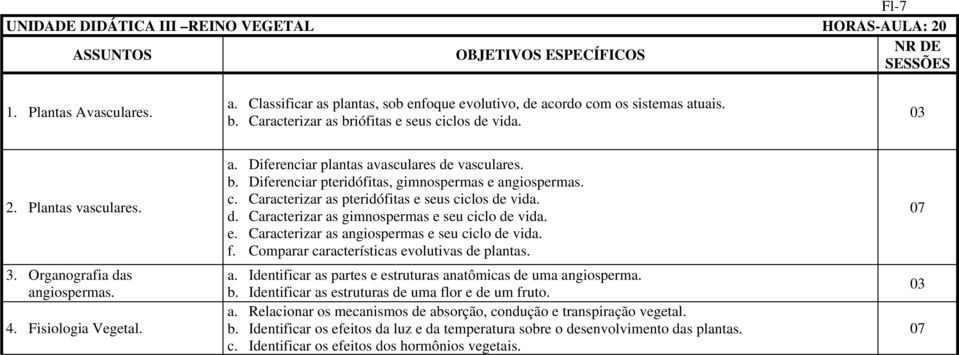 Fisiologia Vegetal. a. Diferenciar plantas avasculares de vasculares. b. Diferenciar pteridófitas, gimnospermas e angiospermas. c. Caracterizar as pteridófitas e seus ciclos de vida. d. Caracterizar as gimnospermas e seu ciclo de vida.