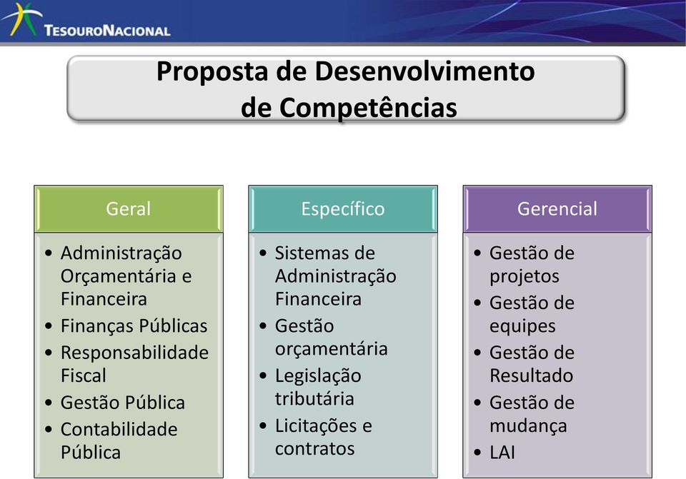 Sistemas de Administração Financeira Gestão orçamentária Legislação tributária Licitações e