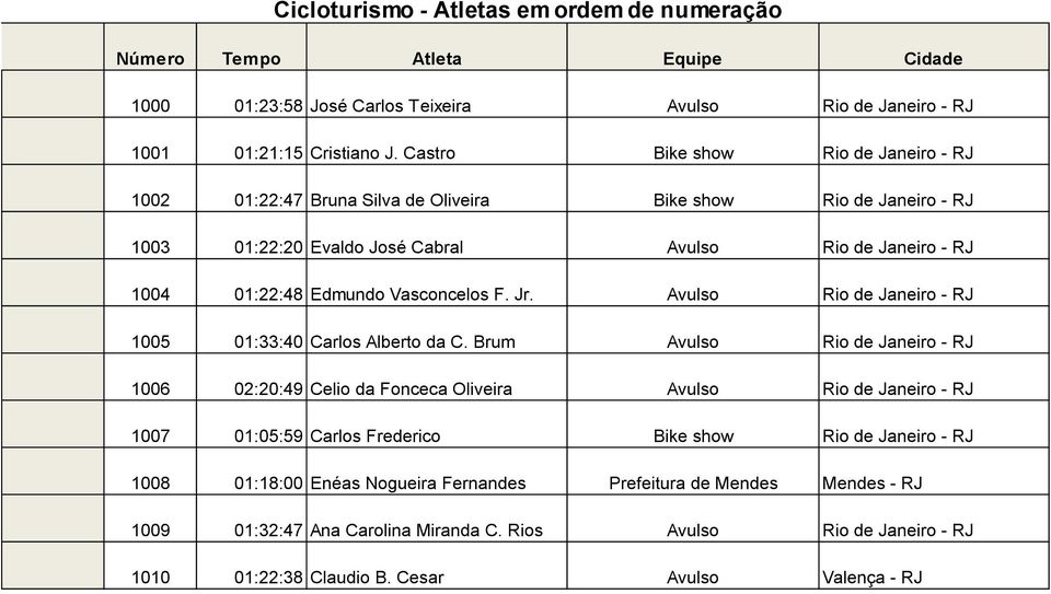 Vasconcelos F. Jr. Avulso Rio de Janeiro - RJ 1005 01:33:40 Carlos Alberto da C.