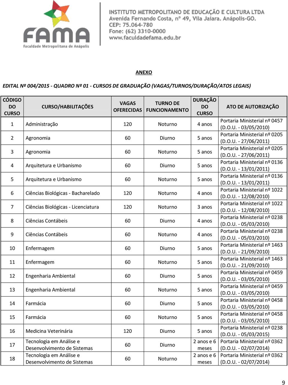 Biológicas - Bacharelado 120 Noturno 4 anos 7 Ciências Biológicas - Licenciatura 120 Noturno 3 anos 8 Ciências Contábeis 60 Diurno 4 anos 9 Ciências Contábeis 60 Noturno 4 anos 10 Enfermagem 60