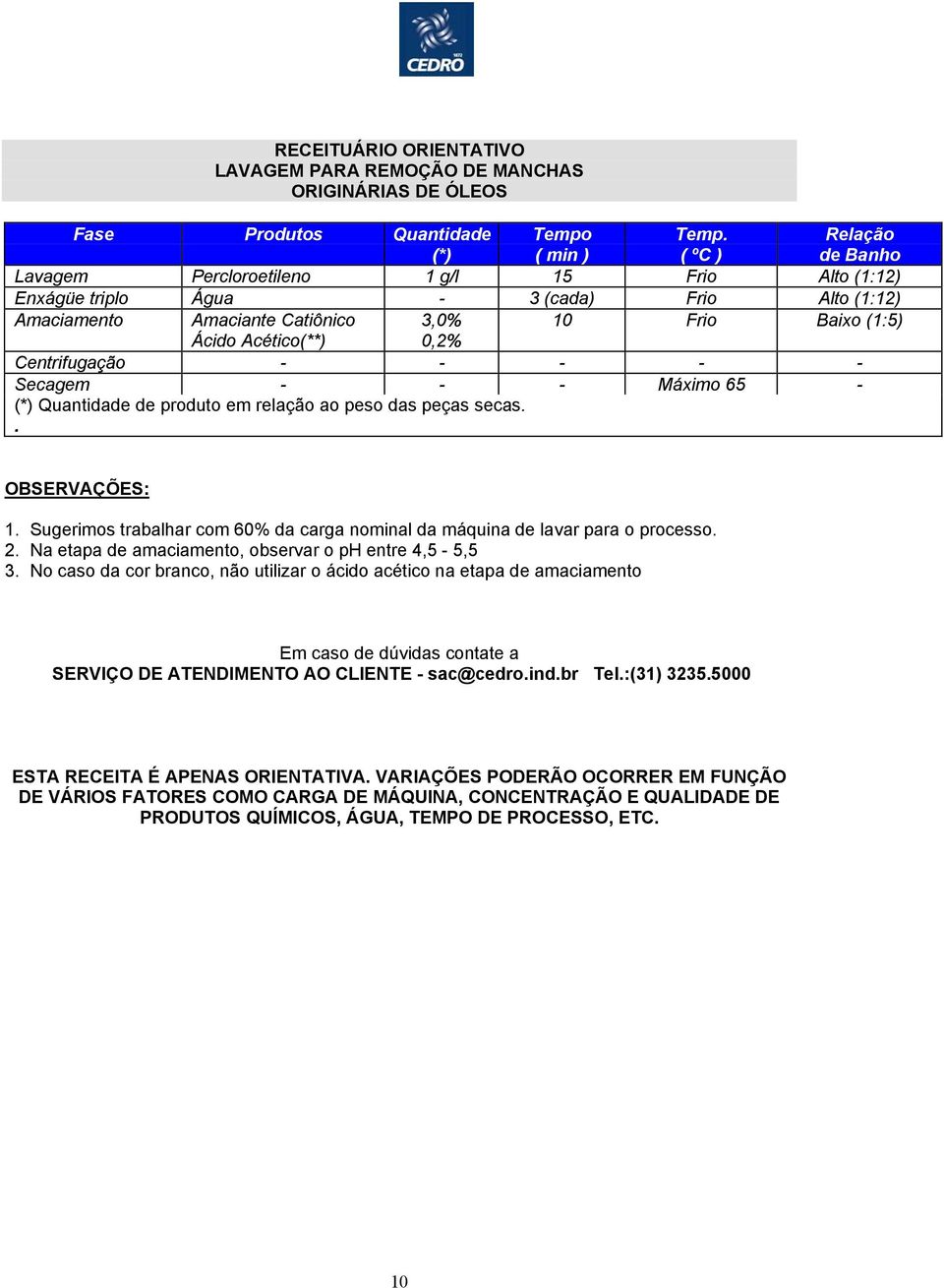 Máximo 65 - Quantidade de produto em relação ao peso das peças secas.. 1. Sugerimos trabalhar com 60% da carga nominal da máquina de lavar para o processo. 2.