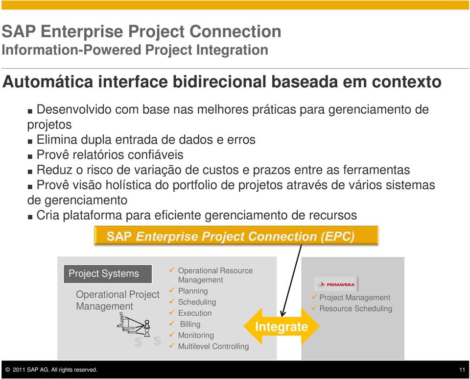 do portfolio de projetos através de vários sistemas de gerenciamento Cria plataforma para eficiente gerenciamento de recursos Project Systems Operational Project Management $ $