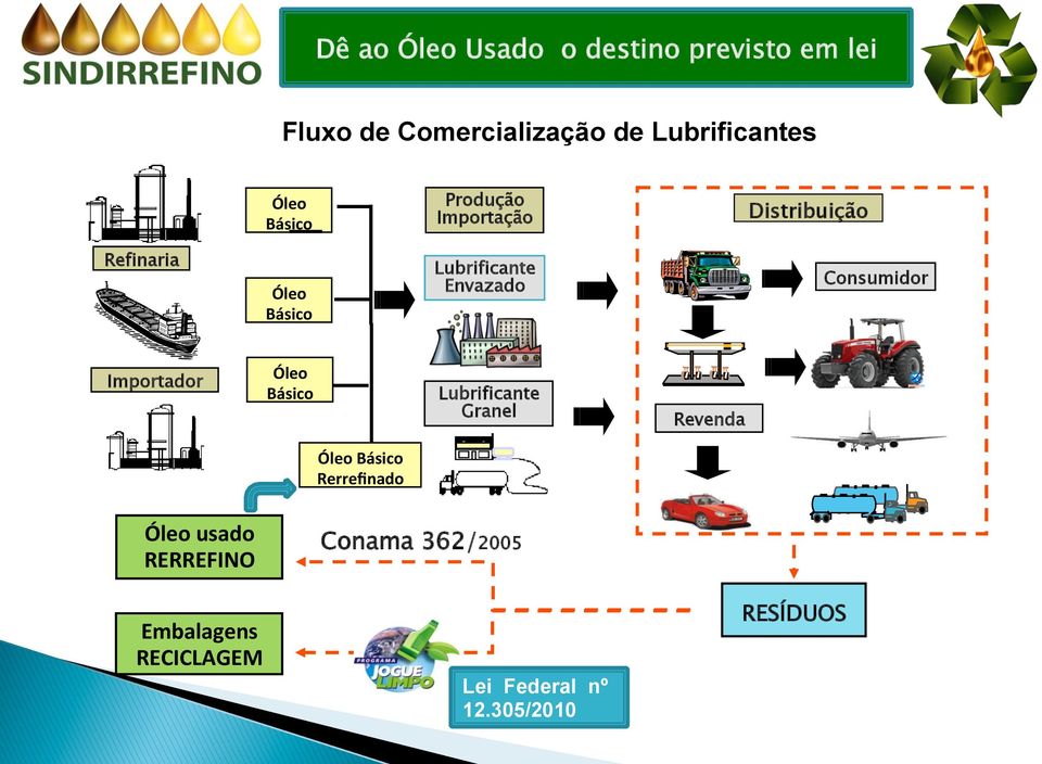 Óleo Básico Lubrificante Granel Revenda Óleo Básico Rerrefinado ü Restaurant