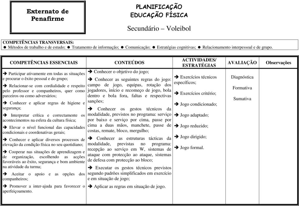 Conhecer os gestos técnicos da modalidade, previstos no programa: serviço por baixo e serviço por cima, passe por cima a duas mãos, manchete, passe de costas, remate, bloco, mergulho; Conhecer as