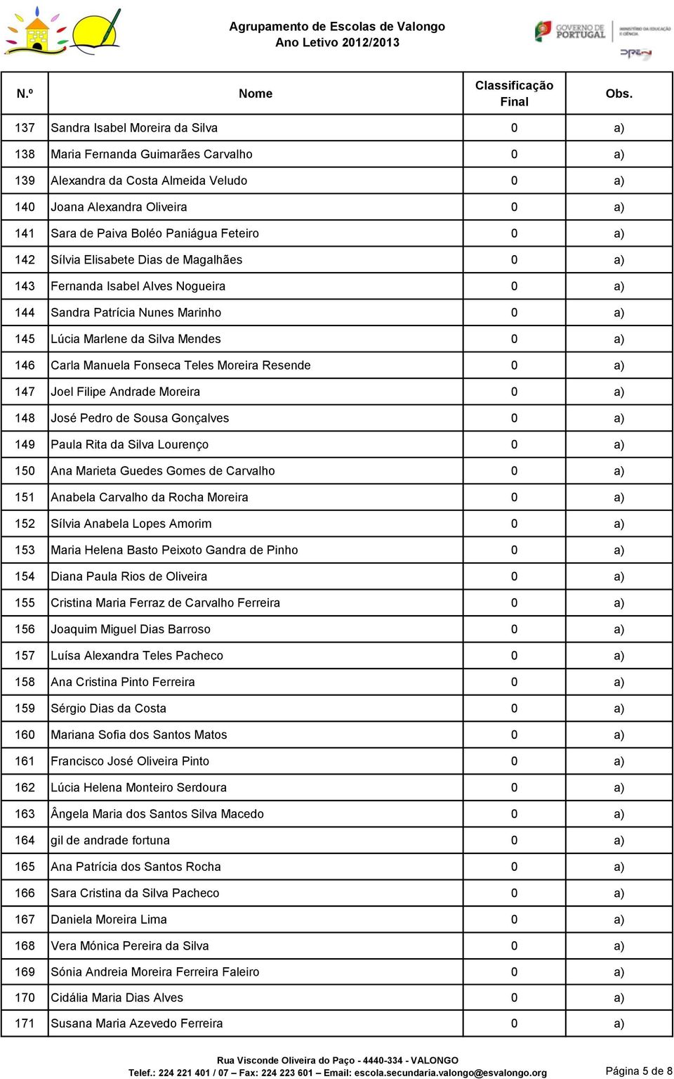 Fonseca Teles Moreira Resende 0 a) 147 Joel Filipe Andrade Moreira 0 a) 148 José Pedro de Sousa Gonçalves 0 a) 149 Paula Rita da Silva Lourenço 0 a) 150 Ana Marieta Guedes Gomes de Carvalho 0 a) 151