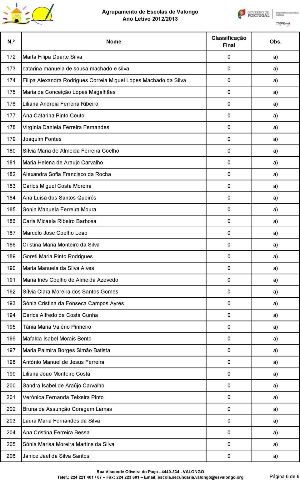 181 Maria Helena de Araujo Carvalho 0 a) 182 Alexandra Sofia Francisco da Rocha 0 a) 183 Carlos Miguel Costa Moreira 0 a) 184 Ana Luisa dos Santos Queirós 0 a) 185 Sonia Manuela Ferreira Moura 0 a)