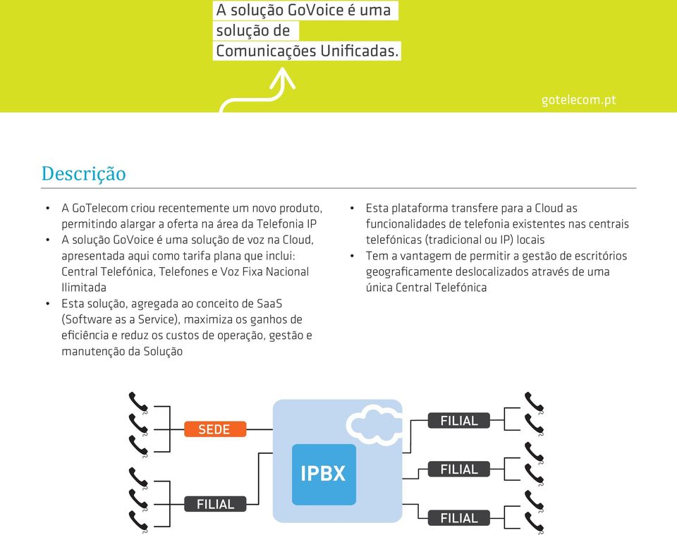 tarifa plana que inclui: Central Telefónica, Telefones e Voz Fixa Nacional Ilimitada Esta solução, agregada ao conceito de SaaS (Software as a Service), maximiza os ganhos de eficiência e