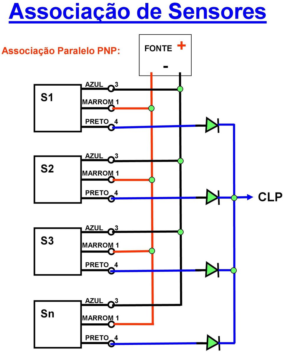 Associação