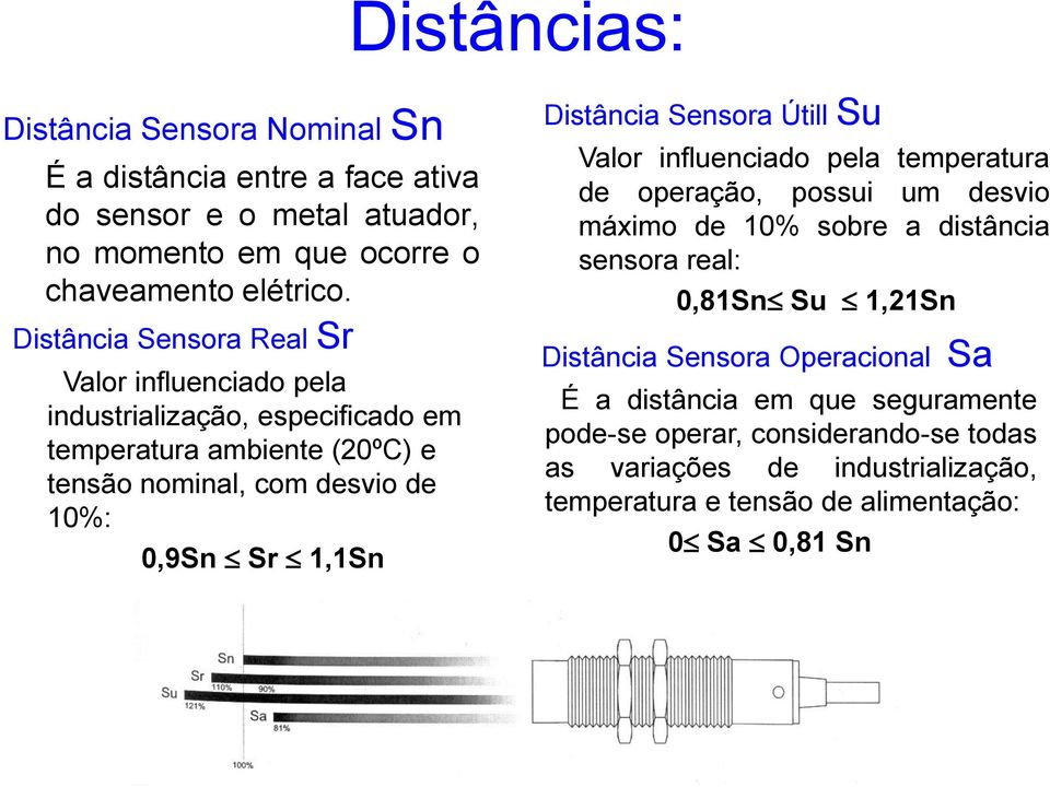 Distância Sensora Útill Su Valor influenciado pela temperatura de operação, possui um desvio máximo de 10% sobre a distância sensora real: 0,81Sn Su 1,21Sn