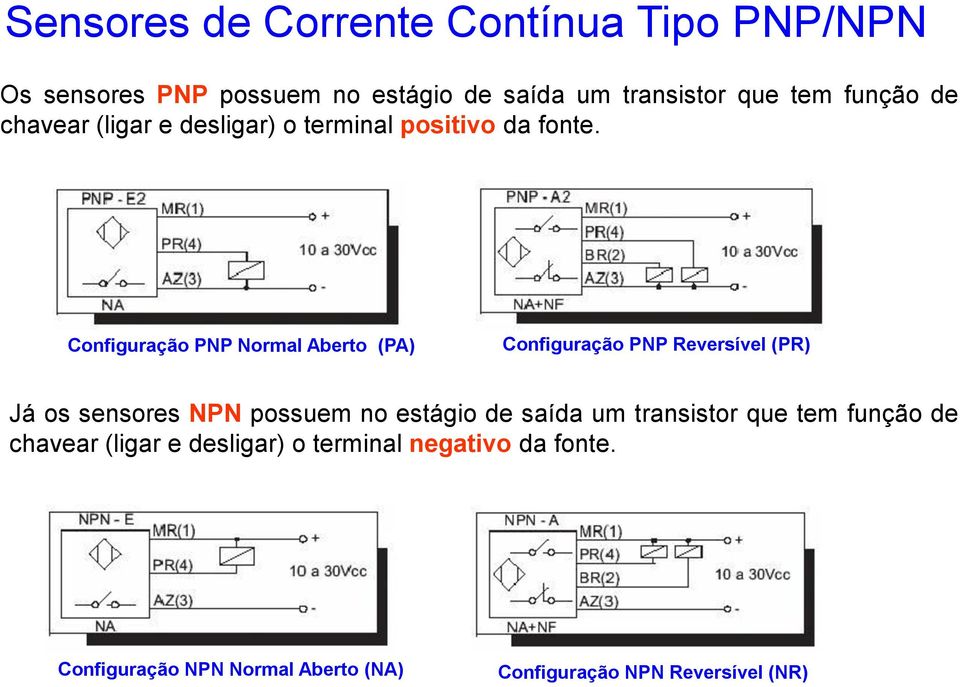Configuração PNP Normal Aberto (PA) Configuração PNP Reversível (PR) Já os sensores NPN possuem no estágio de