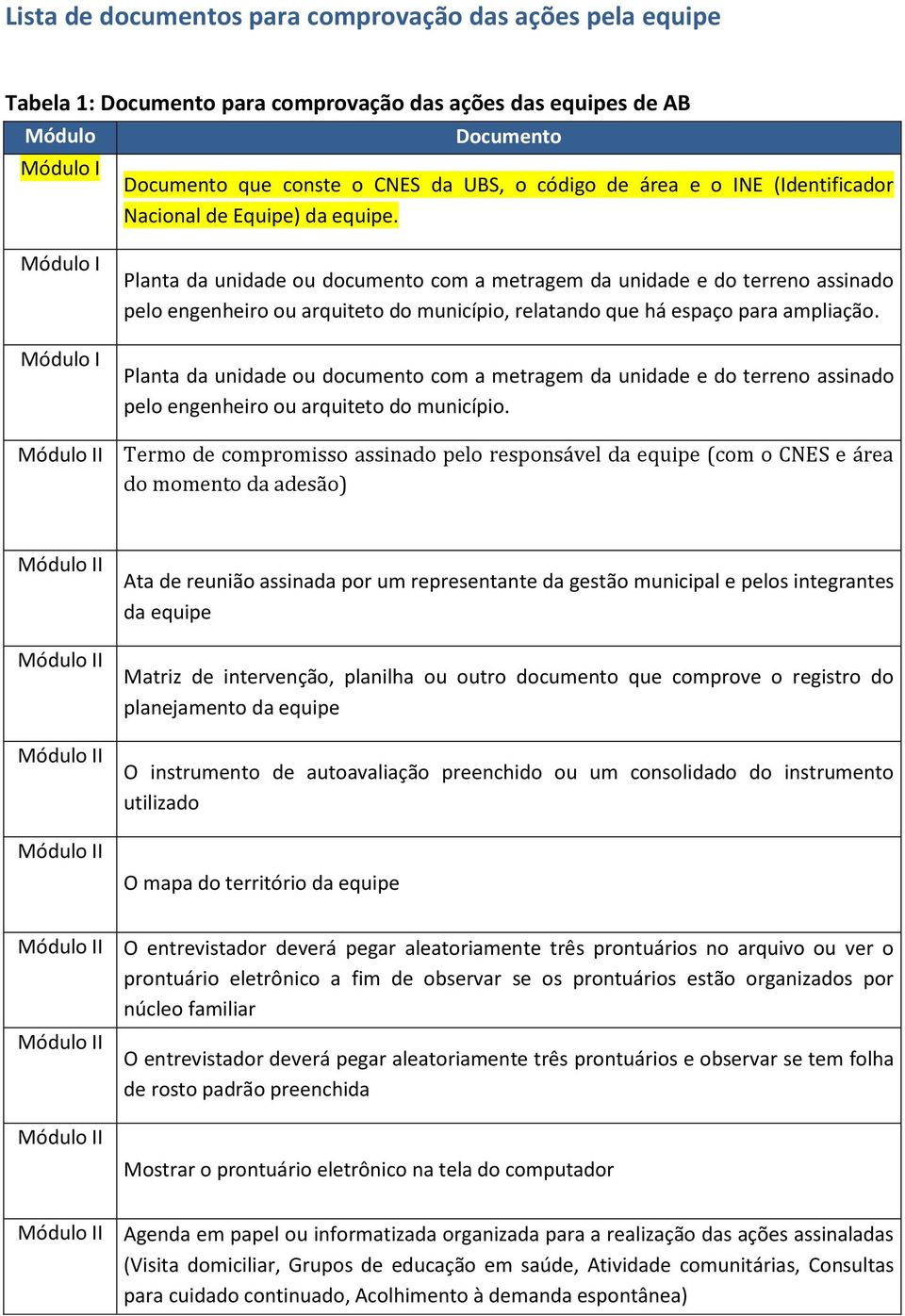 Módulo Módulo Planta da unidade ou documento com a metragem da unidade e do terreno assinado pelo engenheiro ou arquiteto do município, relatando que há espaço para ampliação.