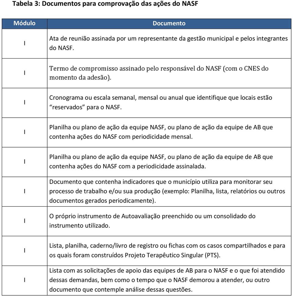 Planilha ou plano de ação da equipe NASF, ou plano de ação da equipe de AB que contenha ações do NASF com periodicidade mensal.