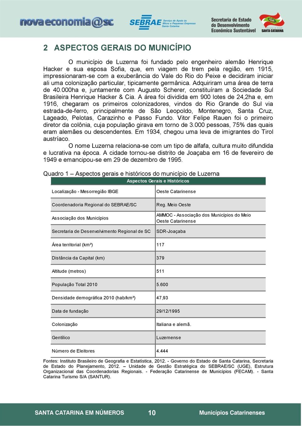 000ha e, juntamente com Augusto Scherer, constituíram a Sociedade Sul Brasileira Henrique Hacker & Cia.