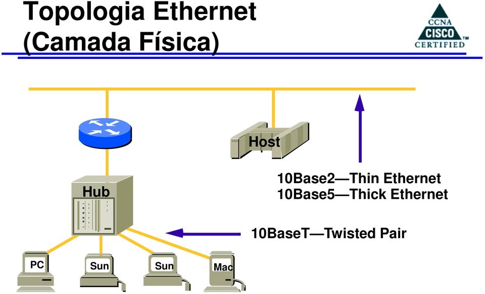 Ethernet 10Base5 Thick